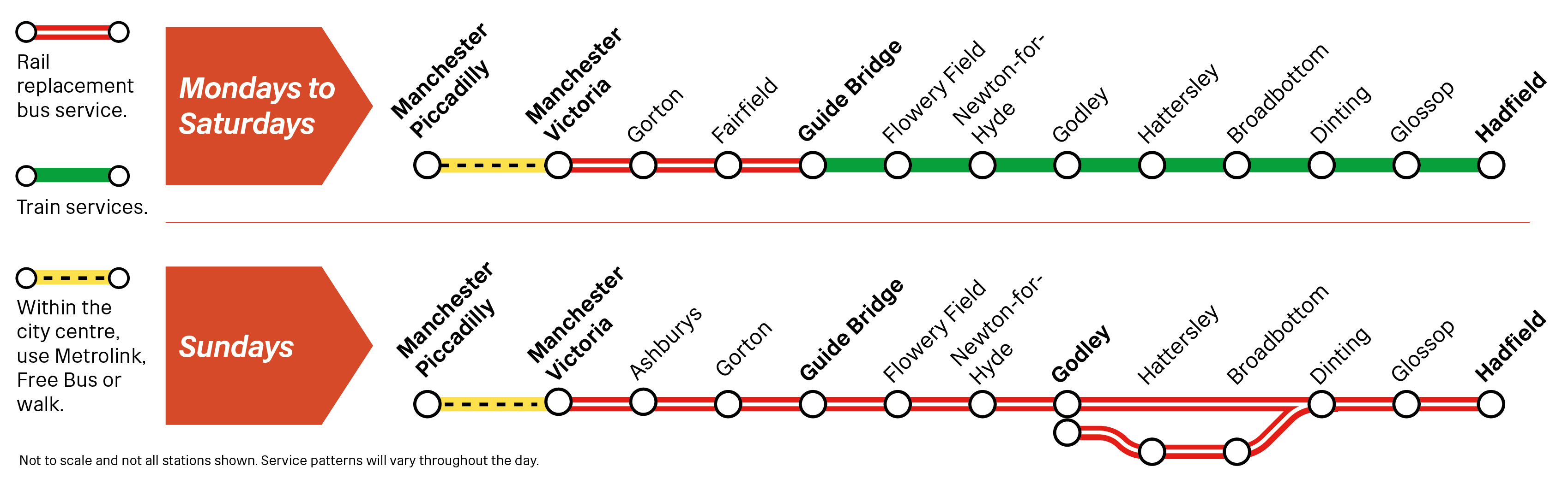 This image show the rail replacement bus and train options for the Manchester to Guide Bridge, Glossop and Hadfield route - which are described below. 