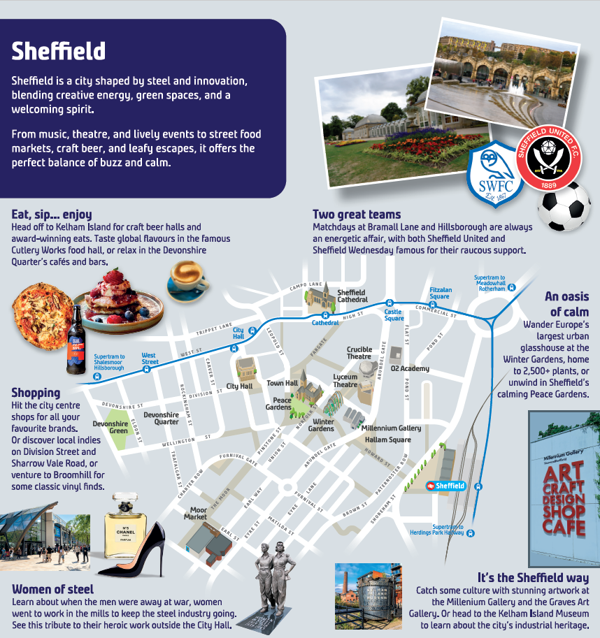 Illustrated visitor guide to Sheffield, UK. The design features a city map with key attractions marked, including City Hall, the Winter Garden, Peace Gardens, Millennium Gallery, Crucible Theatre, Kelham Island, and major tram routes. Text highlights Sheffield as a city shaped by steel and innovation, balancing culture, green spaces, and calm. Sections promote food and drink in Kelham Island and the Devonshire Quarter, shopping in the city centre and independent streets, and cultural venues like galleries and theatres. Images show local food, coffee, shopping, public gardens, historic buildings, and industrial heritage. Football culture is represented with Sheffield United and Sheffield Wednesday crests, noting lively matchdays. A section celebrates the “Women of Steel” statue near City Hall. Overall tone is welcoming, creative, and informative, presenting Sheffield as vibrant, cultural, and green.