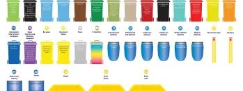Image shows 33 recycling categories in-use at Northern-4 0l09u-uugs3-12jdn-pqvtp-ig01g